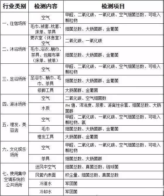 聚星檢測 聚星檢測